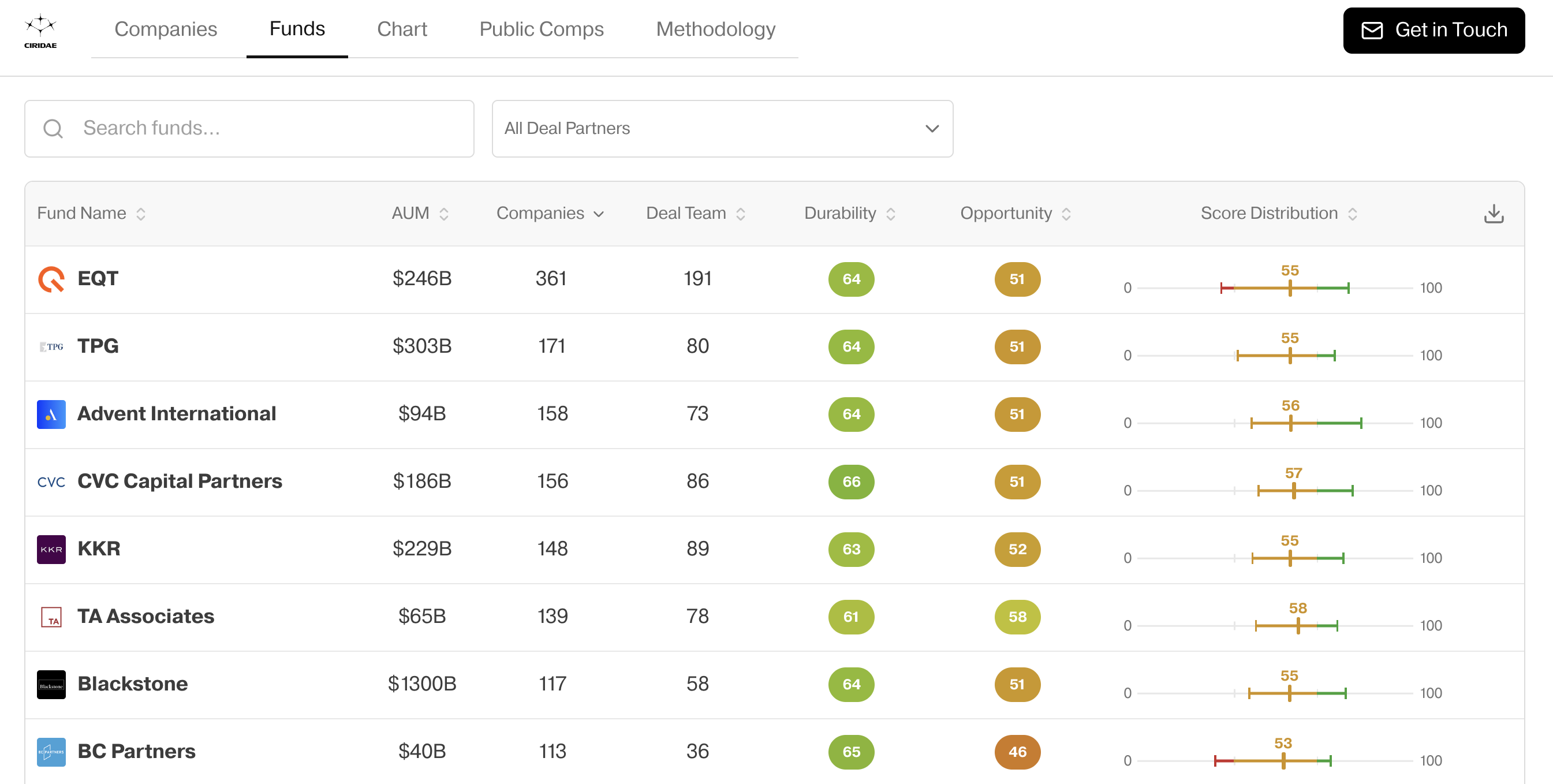 ai-transformation.fyi image